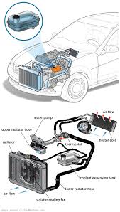 See U2006 repair manual